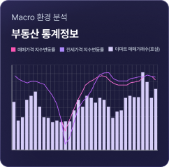 지표