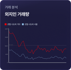 지표
