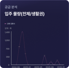 지표