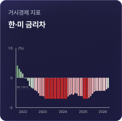 지표
