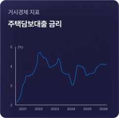 지표