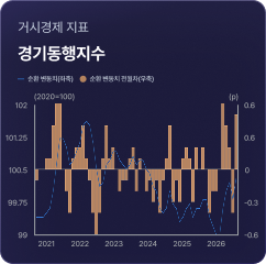 지표