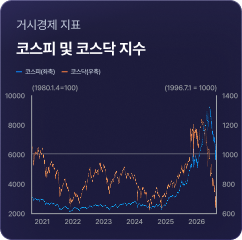 지표