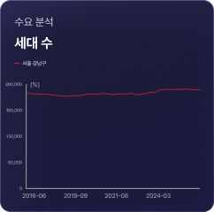 지표