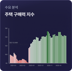 지표