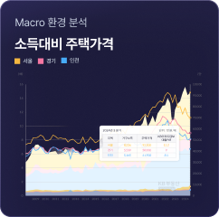 지표