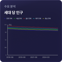 지표