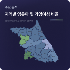 지표