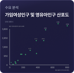 지표