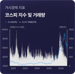 지표