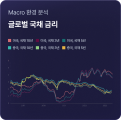 지표