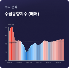 지표