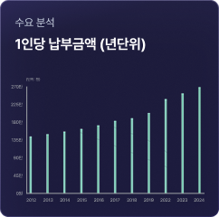지표