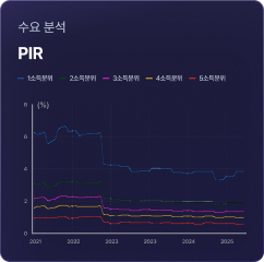 지표