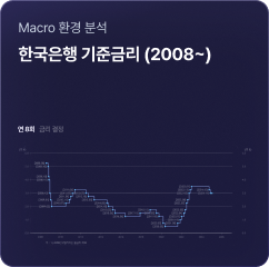 지표