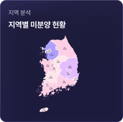 지표