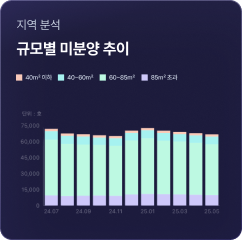 지표
