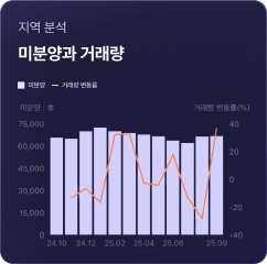 지표