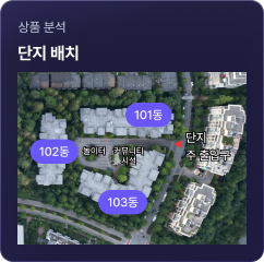지표